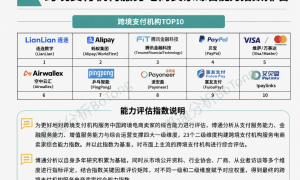 连连数字获评跨境支付综合能力TOP1，“AI原生+合规深耕”双引擎构筑差异化优势