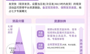 抖音商城七夕好礼季招商火热进行中，爆单攻略轻松解锁！