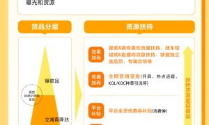 抖音商城中秋团圆季招商启动！一图读懂中秋增长攻略